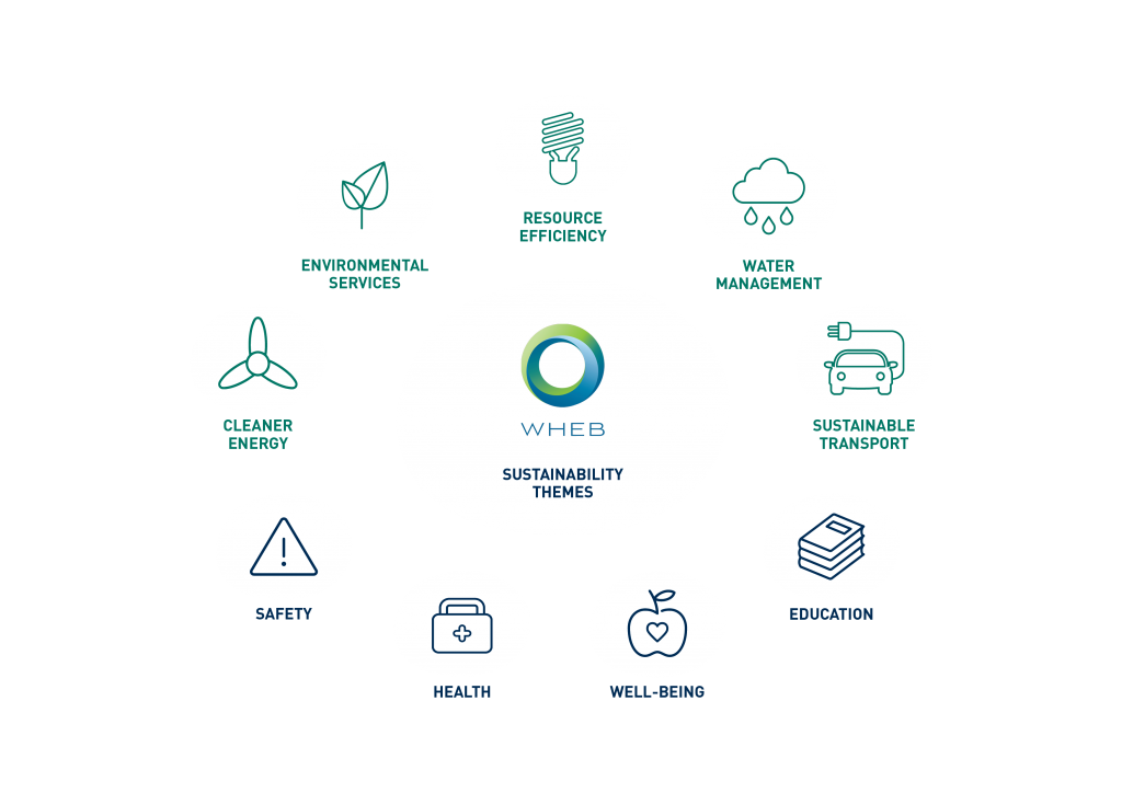 Pengana WHEB Sustainable Investing Report Shows Positive Impact of Investments